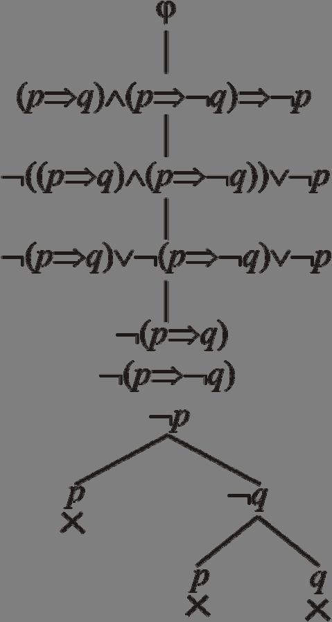 ( li = xi ( l x ( τ i = 0 i = i # li sa nevyskytuje v ceste Pomocou takto získaných interpretácií môžeem zostrojiť model, ktorý nám falzifikuje predpoklad tautologičnosti formuly ϕ. Príklad 3.6.