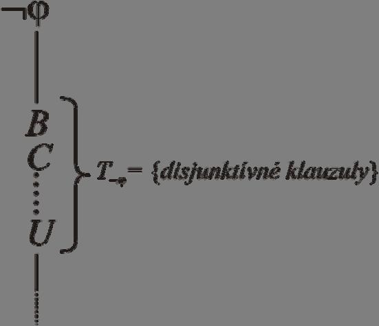 Obrázok 3.. Diagramatické znázornenie tvorby hornej časti sémantického tabla T ( ϕ, ktorá obsahuje len disjunktívne klauzuly, t. j. nevetví sa, je stále lineárne. Obrázok 3.2.