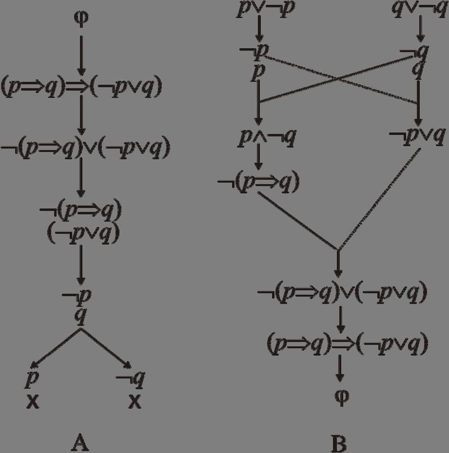 hlavné výsledky metódy sémantických tabiel, kde zdanlivo dve diametrálne odlišné prístupy (sémantické tablá a prirodzená dedukciu sú prepojené do jedeného univerzálneho postupu schopného verifikovať