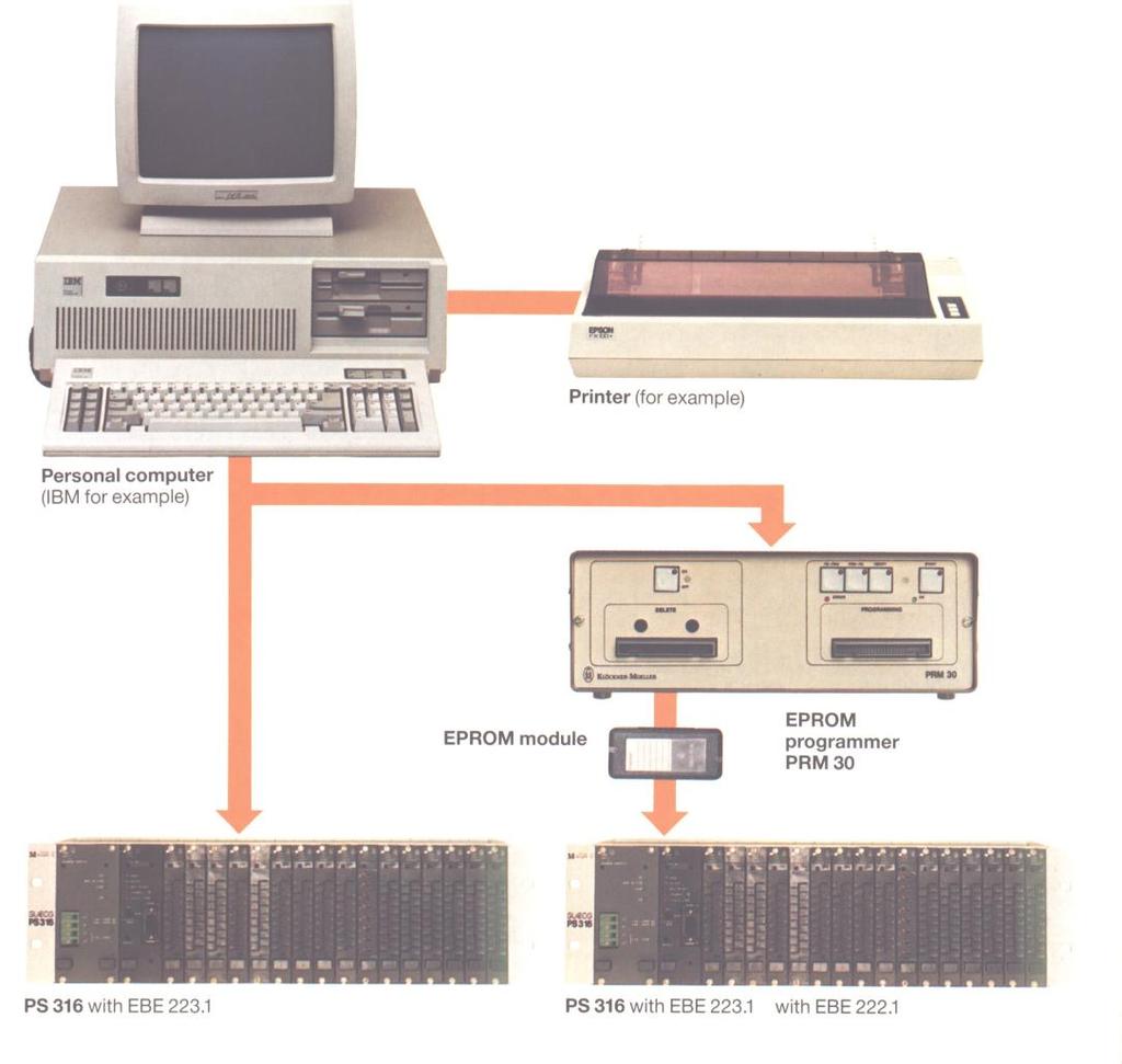 2) Προγραμματισμός με PC και με την χρήση ειδικού λογισμικού. Ο πιο εύκολος τρόπος προγραμματισμού ενός PLC σήμερα, είναι μέσω ενός Προσωπικού Υπολογιστή (PC).