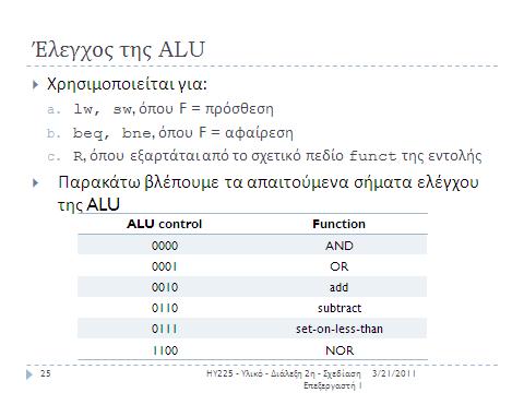 Ξεκινάμε τθν μελζτθ για τθν υλοποίθςθ τθσ μονάδασ ελζγχου αναλφοντασ τισ απαιτιςεισ των ςθμάτων τθσ ALU.