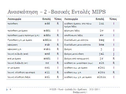 Ραραπάνω παρουςιάηεται ο πυρινασ των εντολϊν του επεξεργαςτι