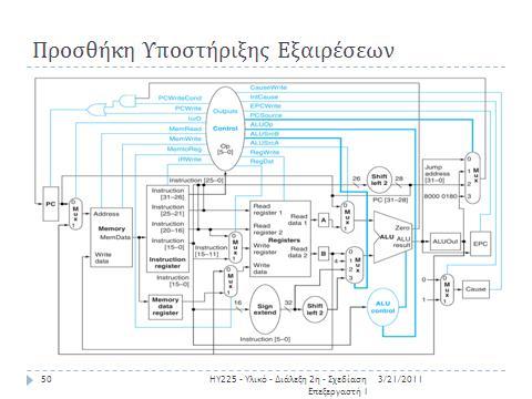 Για τον χειριςμό των δυο εξαιρζςεων, δθλ.
