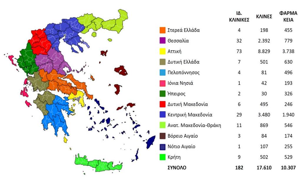 στη χώρα μας, οι περισσότερες από τις οποίες αποτελούσαν και μνημονιακές δεσμεύσεις των Ελληνικών κυβερνήσεων, οι αλλαγές στον κλάδο των φαρμακείων είναι μεγάλες και αλλάζουν σημαντικά το τοπίο