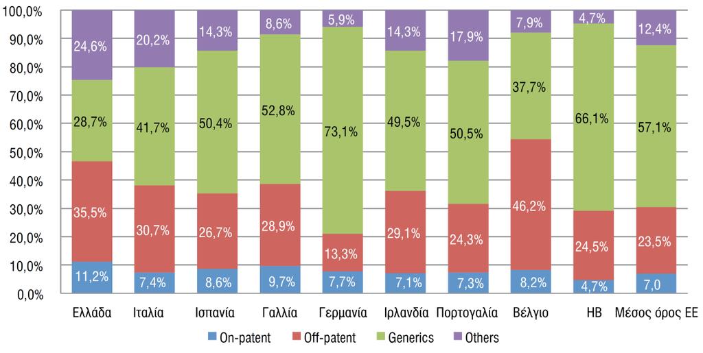 Διάγραμμα 4.