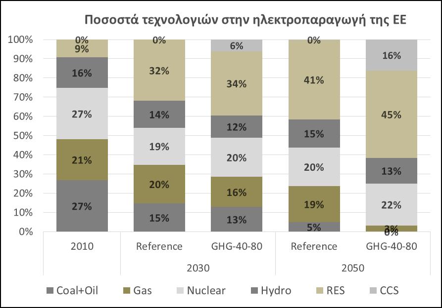 Κεφάλαιο 6 να ικανοποιήσουν τόσο το φορτίο βάσης όσο και το μέσο φορτίο της καμπύλης διάρκειας φορτίου.