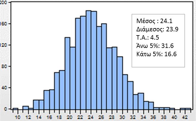 Κεφάλαιο 7 Το Γράφημα 7-31 παρουσιάζει την κατανομή πιθανοτήτων για το ποσοστό του φυσικού αερίου στην παγκόσμια ζήτηση ενέργειας το 2050 στα 2 εξεταζόμενα σενάρια.