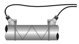 Merač se sastoji od dva para prijemnika/predajnika zvučnog talasa (tzv.