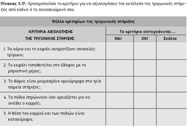 Ή µια κάρτα για την