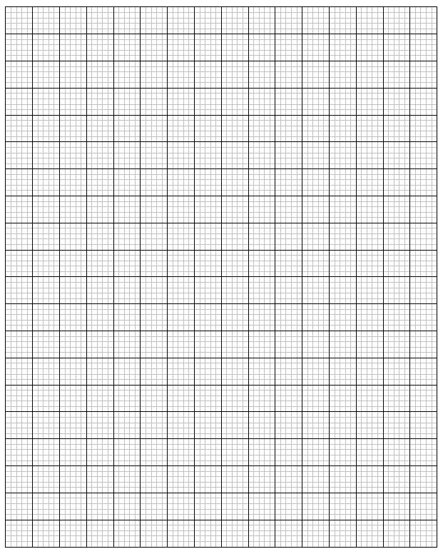 Συμπληρώστε το παρακάτω διάγραμμα, με βάση τα δεδομένα του πίνακα Α, τοποθετώντας στον άξονα των x το χρόνο και στον άξονα των ψ τον όγκο.