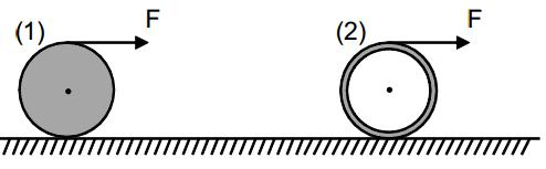 2.27. Οριζόντιος, αρχικά ακίνητος, δίσκος µπορεί να στρέφεται γύρω από σταθερό άξονα που διέρχεται από το κέντρο του και είναι κάθετος στο επίπεδό του.