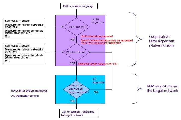 ΣΧΗΜΑ 3.6: ΙΑΓΡΑΜΜΑ ΙΑΣΥΣΤΗΜΙΚΩΝ ΙΑΠΟΜΠΩΝ. 3.1.