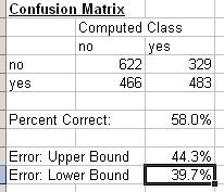 διαπιστώσεις που προκύπτουν από τον confusion