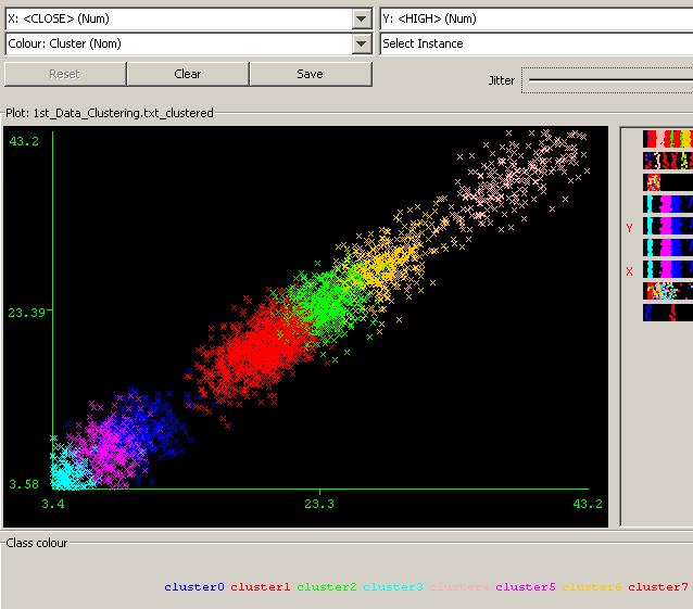 12 Cluster 2 <-- ΕΕΕΚ Cluster 3 <-- ΑΤΕ Cluster 4 <-- ΕΤΕ Cluster 5 <-- ΕΛΤΕΧ Cluster 6 <-- ΟΠΑΠ Cluster 7 <-- ΕΜΠ Cluster 8 <-- ΤΤ Cluster 9 <-- ΤΙΤΚ Incorrectly clustered instances : 1897.0 62.