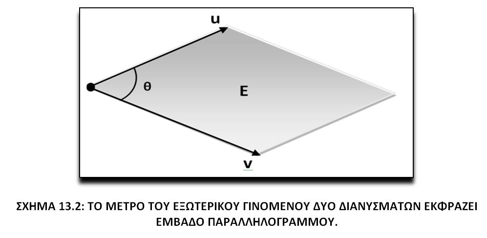 60 Εφαρμογή: Εσωτερικό