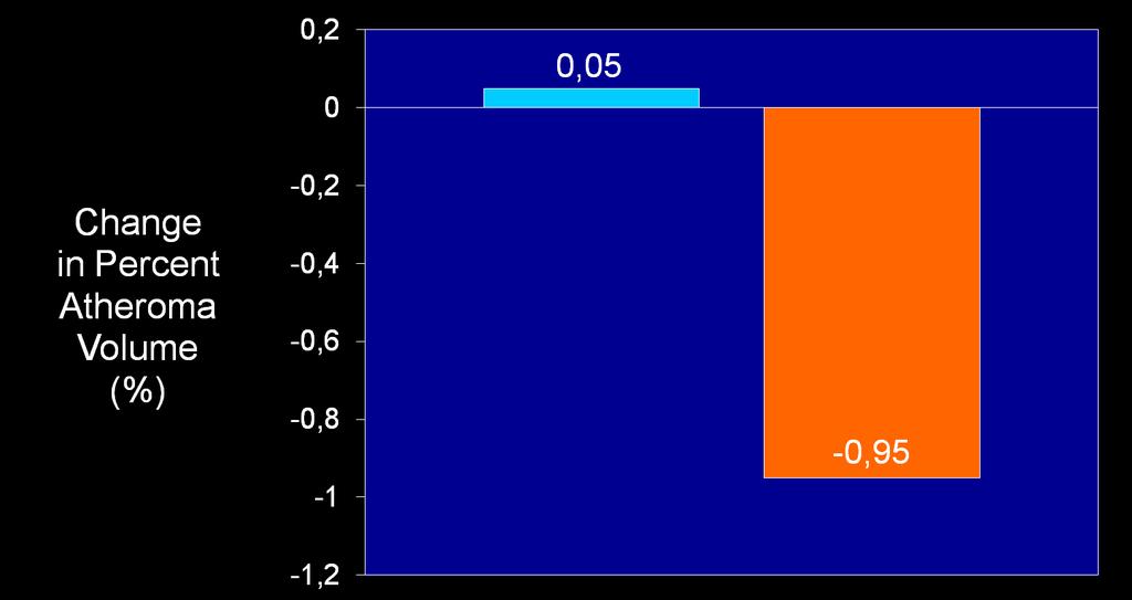 Primary Endpoint: Percent