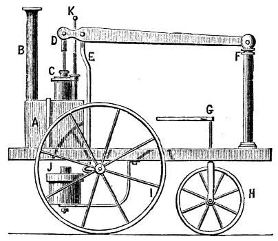 Πτυχιακή Εργασία Θεοφάνη Μποζιώρη Μάρντοκ) έθεσε σε κίνηση ένα ατμοκίνητο όχημα στους δρόμους της Κορνουάλης. Το 1788 ο Rοbert Fοurness (Ρόμπερτ Φουρνές), κατασκεύασε ένα τρακτέρ με τρεις κυλίνδρους.