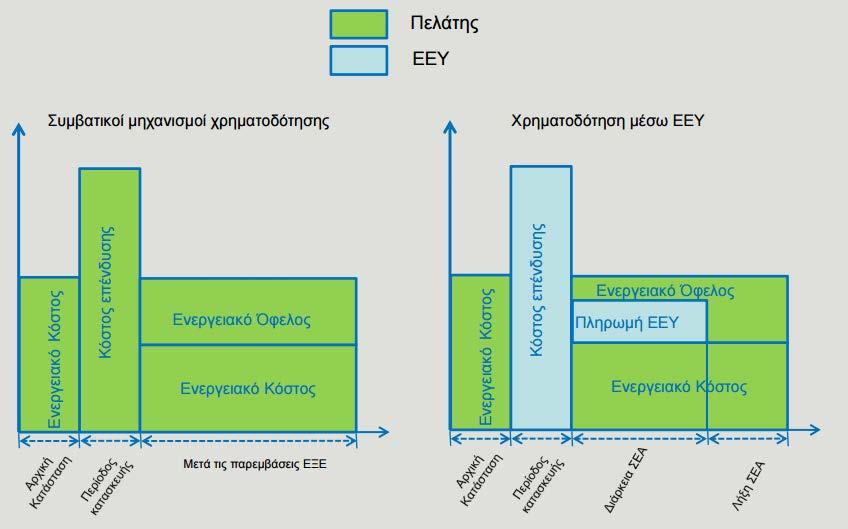 ESCOs ένα νέος