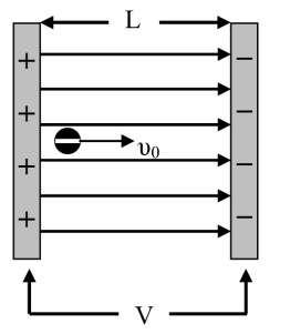 5) Δίνεται το ομογενές ηλεκτρικό πεδίο του παρακάτω σχήματος, το οποίο έχει ένταση Ε. Για τα τρία σημεία Α, Β, Γ του πεδίου τα οποία ανήκουν στην ίδια δυναμική γραμμή, ισχύει ότι (ΑΒ) = (ΒΓ).