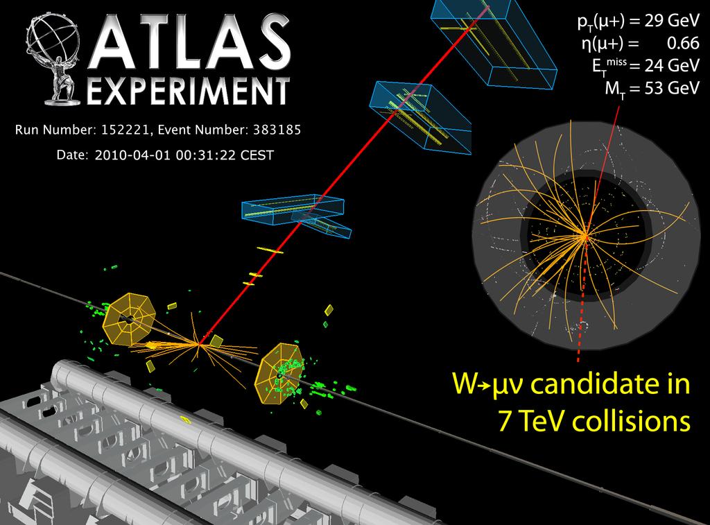 Integrated luminosity vs time (from first s =7 TeV collisions on