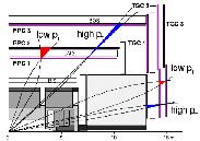 40 MHz 75 khz ~2 khz ~ 200 Hz ATLAS: Σκανδαλισµός, Λήψη Δεδοµένων και Σύστηµα αυτοµάτου ελέγχου RoI Builder L2 Supervisor L2 N/work L2 Proc Unit Event Filter Processors Trigger LV L1