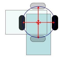 Με τον 1 ο τρόπο πρέπει πρώτα να υπολογίσουμε πόσα εκατοστά είναι η περίμετρος του κύκλου που φαίνεται στο παραπάνω σχήμα (1 ος τρόπος).
