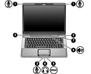 1 Χρήση υλικού πολυµέσων Χρήση λειτουργιών ήχου Στην εικόνα και στον πίνακα που ακολουθούν περιγράφονται οι λειτουργίες ήχου του υπολογιστή. Σηµείωση ενότητα.