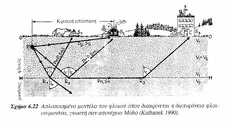 Σεισμικά κύματα