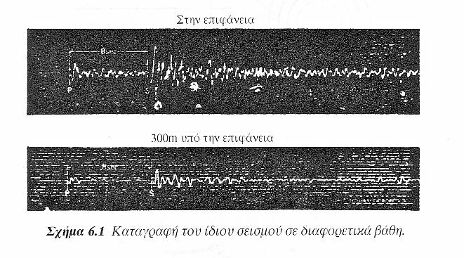 Επίδραση