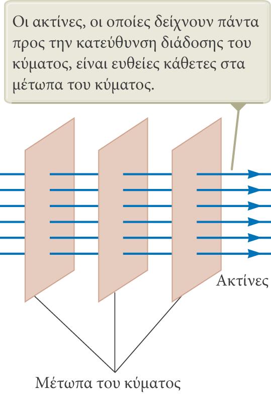 Γεωμετρική οπτική: κλάδος της Φυσικής που μελετάει τον τρόπο διάδοσης του φωτός σε σώματα με διαφορετικές οπτικές ιδιότητες.