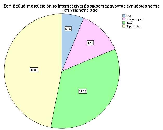 Ραβδόγραμμα: