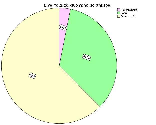 Ραβδόγραμμα: