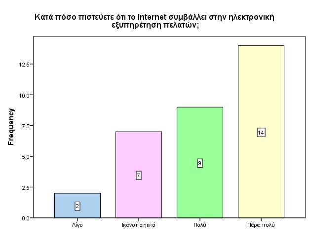 Ραβδόγραμμα: