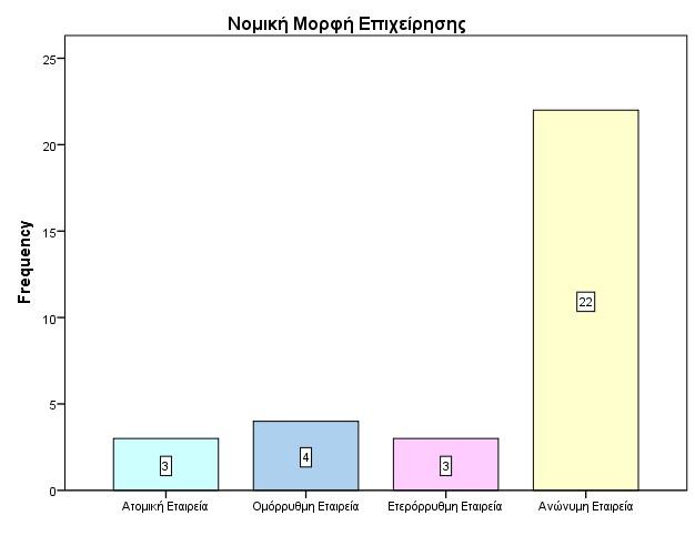 Ραβδόγραμμα: