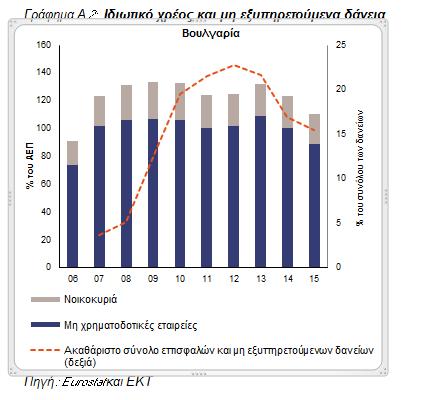 υψηλής ανεργίας.
