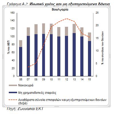 υψηλής ανεργίας.