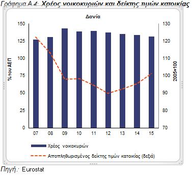 Το ισοζύγιο τρεχουσών συναλλαγών έχει βελτιωθεί σημαντικά κατά τα τελευταία έτη, ο δε μέσος όρος τριετίας έγινε θετικός το 215.