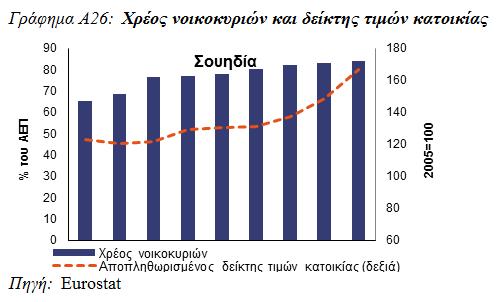 Γράφημα Α25: Μερίδια εξαγωγικών αγορών και ισοζύγιο Φινλανδία Το έλλειμμα του ισοζυγίου τρεχουσών συναλλαγών 5 συρρικνώθηκε περαιτέρω το 215.