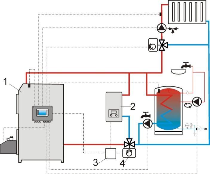 Obr. 18. 5 Hydraulická schéma so záložným kotlom v uzavretom okruhu, kde: 1 regulátor, 2 záložný kotol, 3 relé (Obr. 20.
