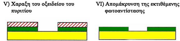 Φωτολιθογραφία (4/6) V) Το υπόστρωμα τοποθετείται σε ένα διάλυμα HF ή HF+NH4F το οποίο προσβάλει το οξείδιο αλλά όχι την αντίσταση ή το υπόστρωμα πυριτίου (η φωτοαντίσταση προστατεύει τις οξειδωμένες
