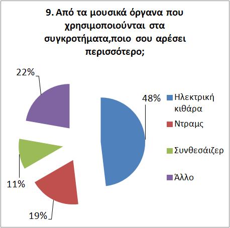 στην