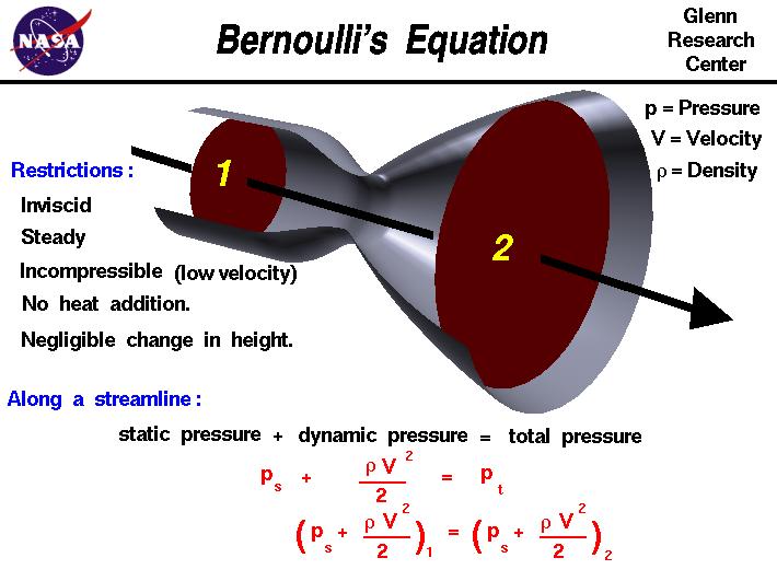 ENERGY CONSERVATION Wind Loads Funnel Effect