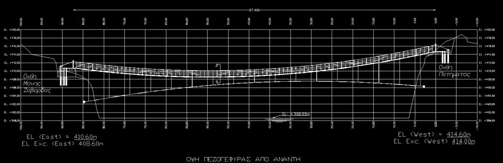 Bridge Dynamic Characteristics ω trans =4.80 Hz f 0,h = f t = 0.764 Hz ω l,a =9.60 Hz f l,a =.58 Hz ω l,s =8.99 Hz f l,s = f 0,V =.