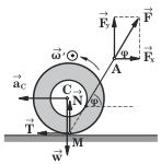 Fr - TR = I' Fr - TR = Ia C / R () όπου ' η γωνιακή επιτάχυνση του καρουλιού, της οποίας το µέτρο είναι a C /R λόγω της κυλίσεως.