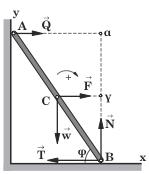 και F(y) = 0 N - = 0 N = mg () "(B) = 0 F(B ) + Q(B") - (C ) = 0 F L µ" + QLµ" - mg L #$%" = 0 Qµ" = mg#$%" - Fµ" Q = mg"#$ - F%µ$ %µ$ = mg&$ - F (3) Σχήµα 4 Για να µη χάνει την επαφή της η ράβδος µε