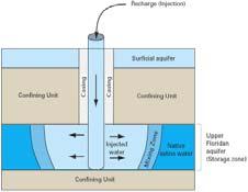 νερού Καινοτόµες Τεχνολογίες Συστήµατα αποθήκευσης και
