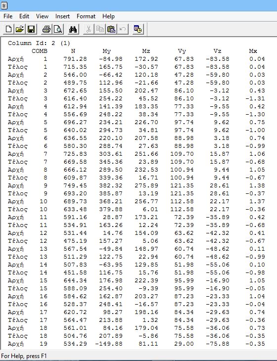 Σταθερές Υλικού-Διατομής:E(GPa)=29.00 G(GPa)=12.08 Ay(m2)= 0.63 Az(m2)= 0.63 Συντελεστές: γθd=1.3 θy=0.008 qy=3.5 qz=3.
