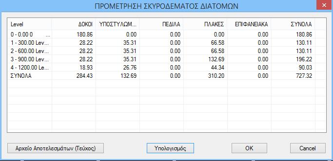 Σκυρόδεμα Επιλέγοντας σκυρόδεμα και υπολογισμό ανοίγει το παρακάτω πλαίσιο (Εικόνα 213).