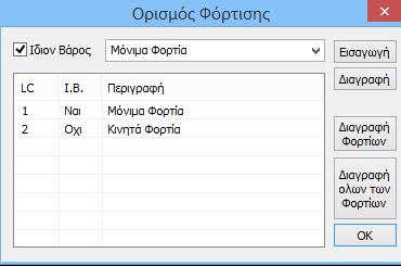 Εικόνα 48: Πλαίσιο ορισμού φορτίσεων.