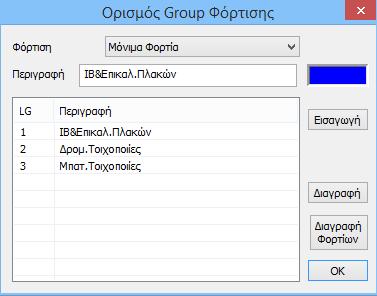 φορτίσεις όπως εργάτες, χιόνι, άνεμος κ.λπ.
